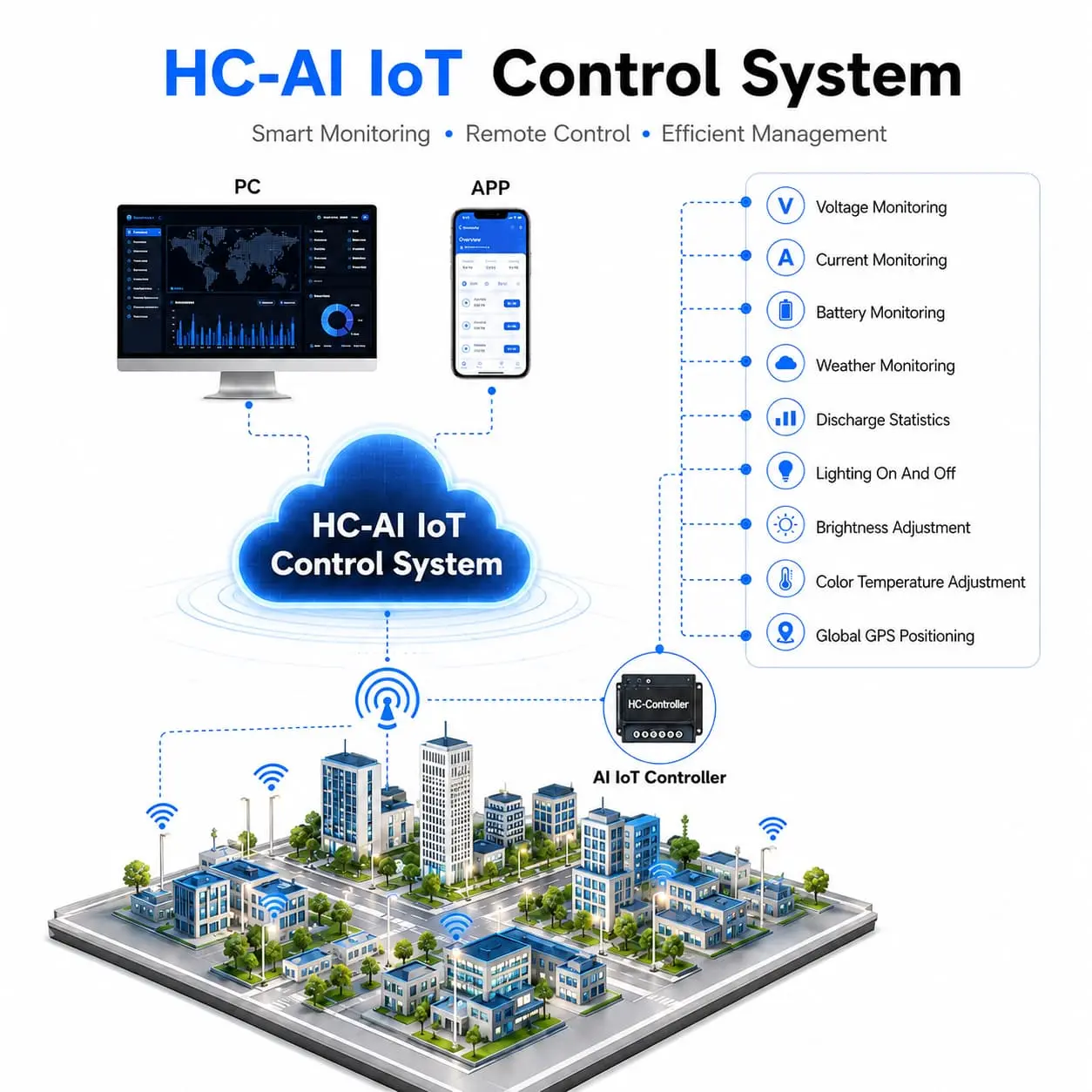 Stadium / Football Field / Sports Field / High-Mast Lighting + AI IoT Management