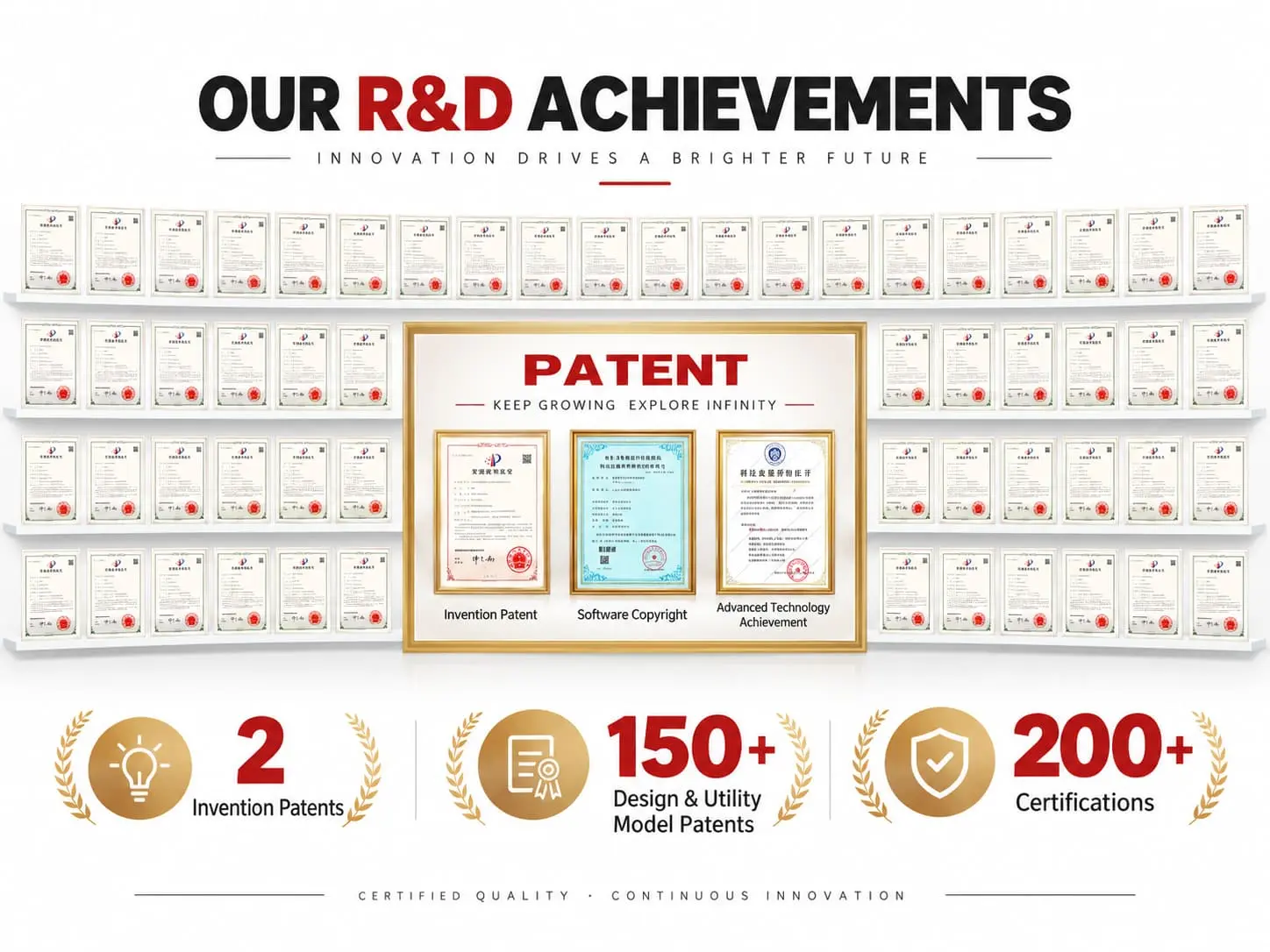 Company Certificates and Patents