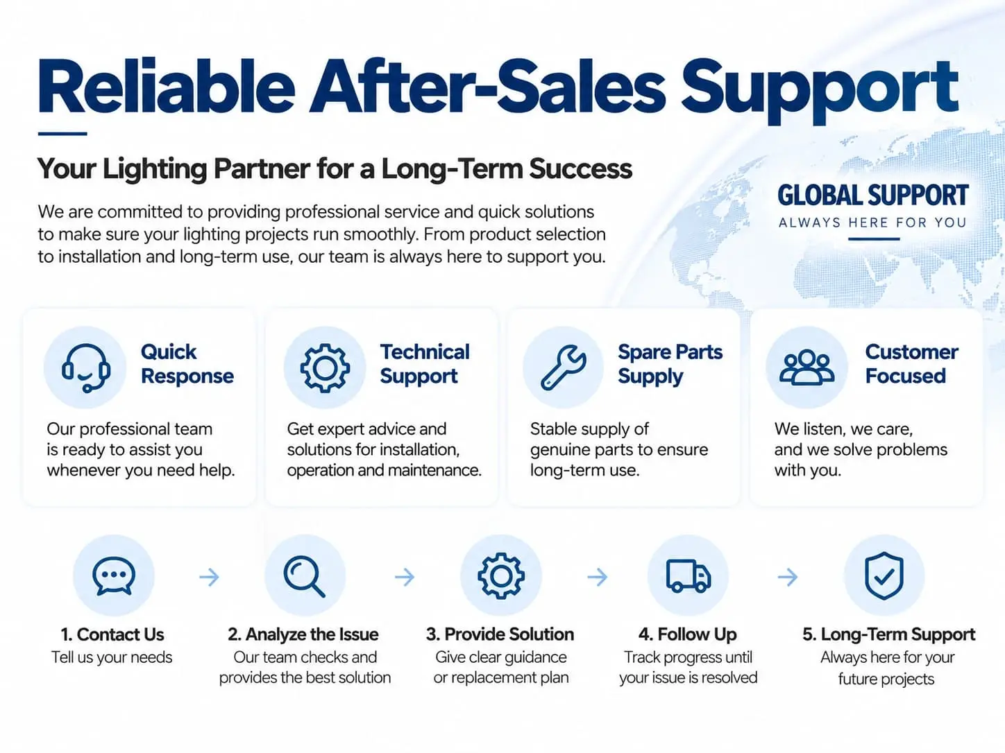 Reliable After-Sales Support