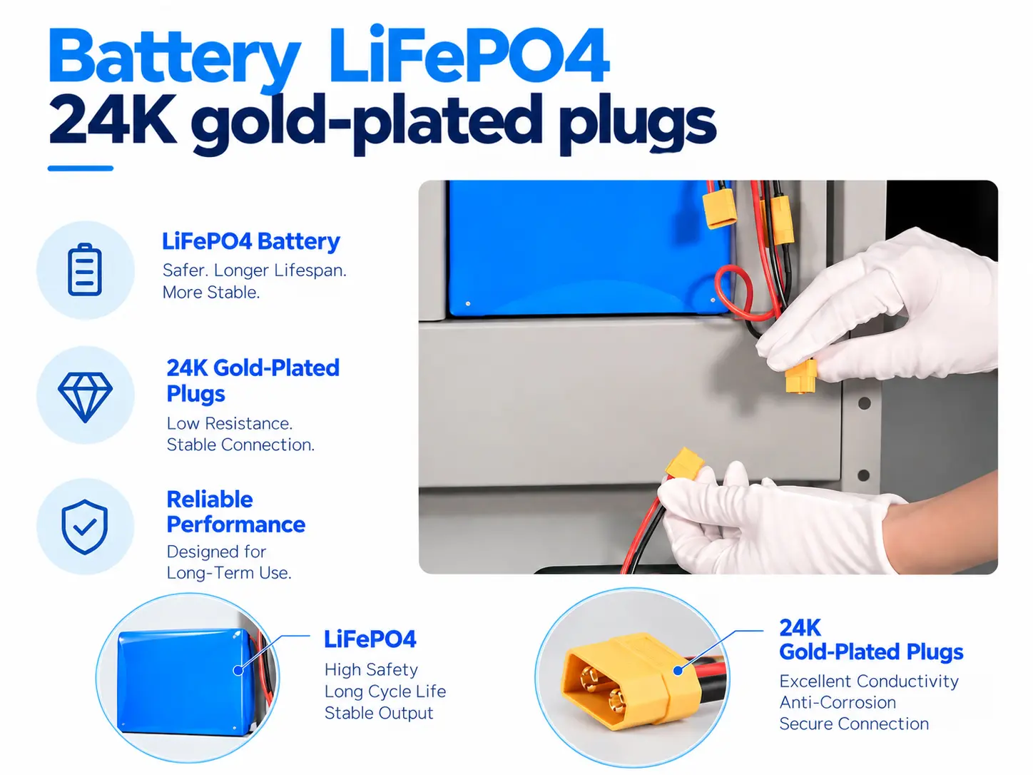 The SOLAR Series is equiped with Iron Phos-phate Lithium LiFePo4 battery，We use 24K gold-plated plugs to better ensure the charging efficiencyand working efficiency of the lamp