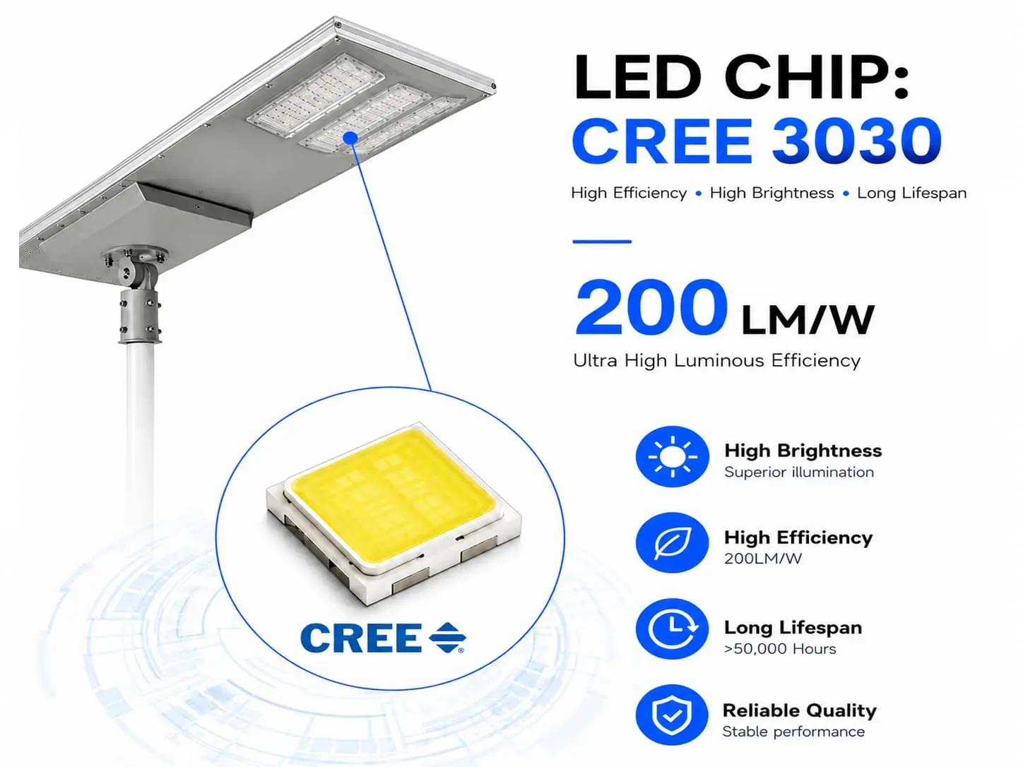 CREE 3030 LED chip 200LMW