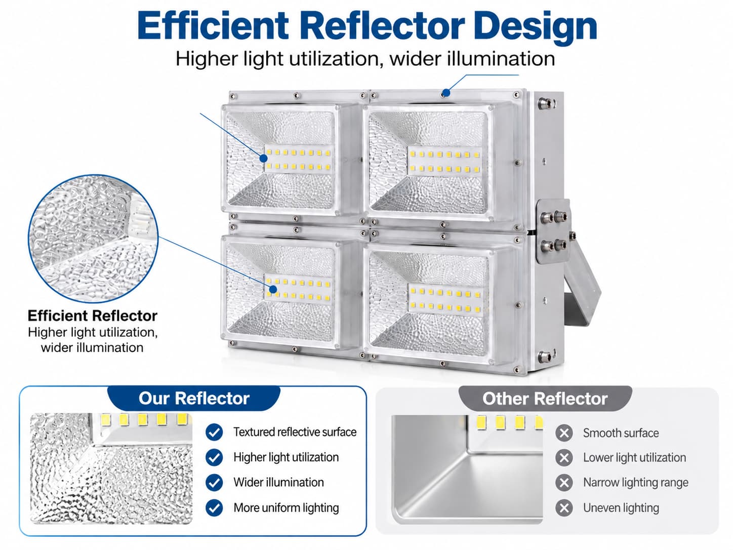 Efficient Reflector for Better Light Distribution