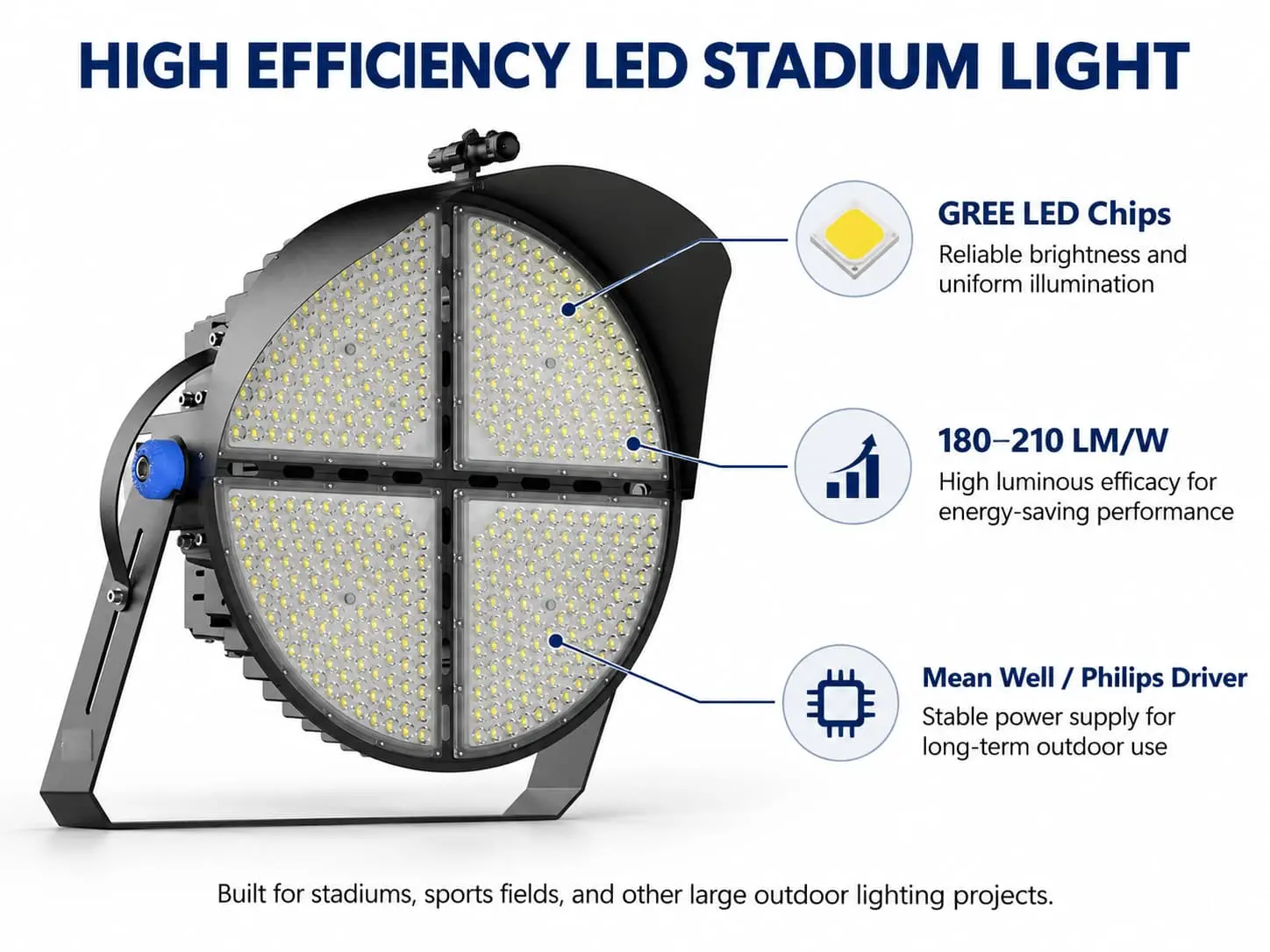 High-Efficiency LED Stadium Light 180-210LM/W