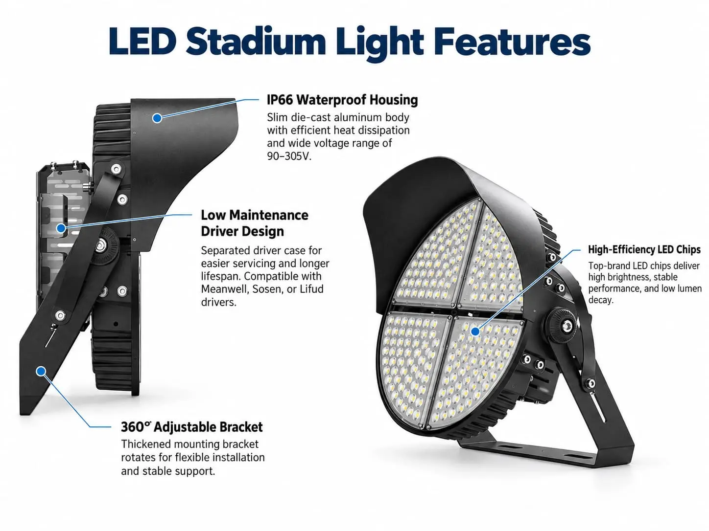 LED Stadium Light for Reliable Outdoor Performance