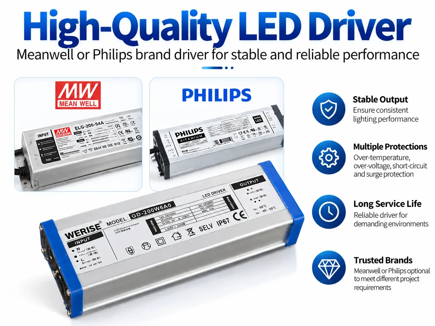 can be equipped with a Mean Well or Philips LED driver for stable and reliable operation.