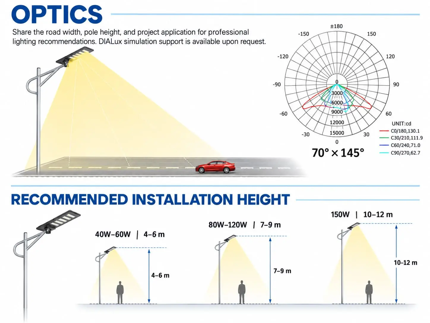 all-in-one solar LED street lights
