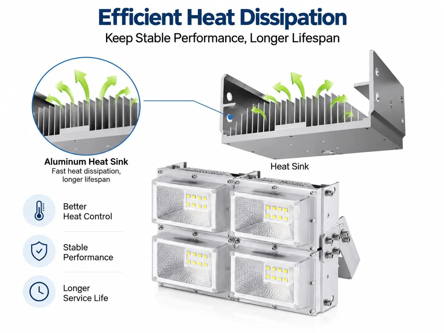 The aluminum heat sink quickly releases heat from the LED flood light, helping prevent overheating during long operating hours