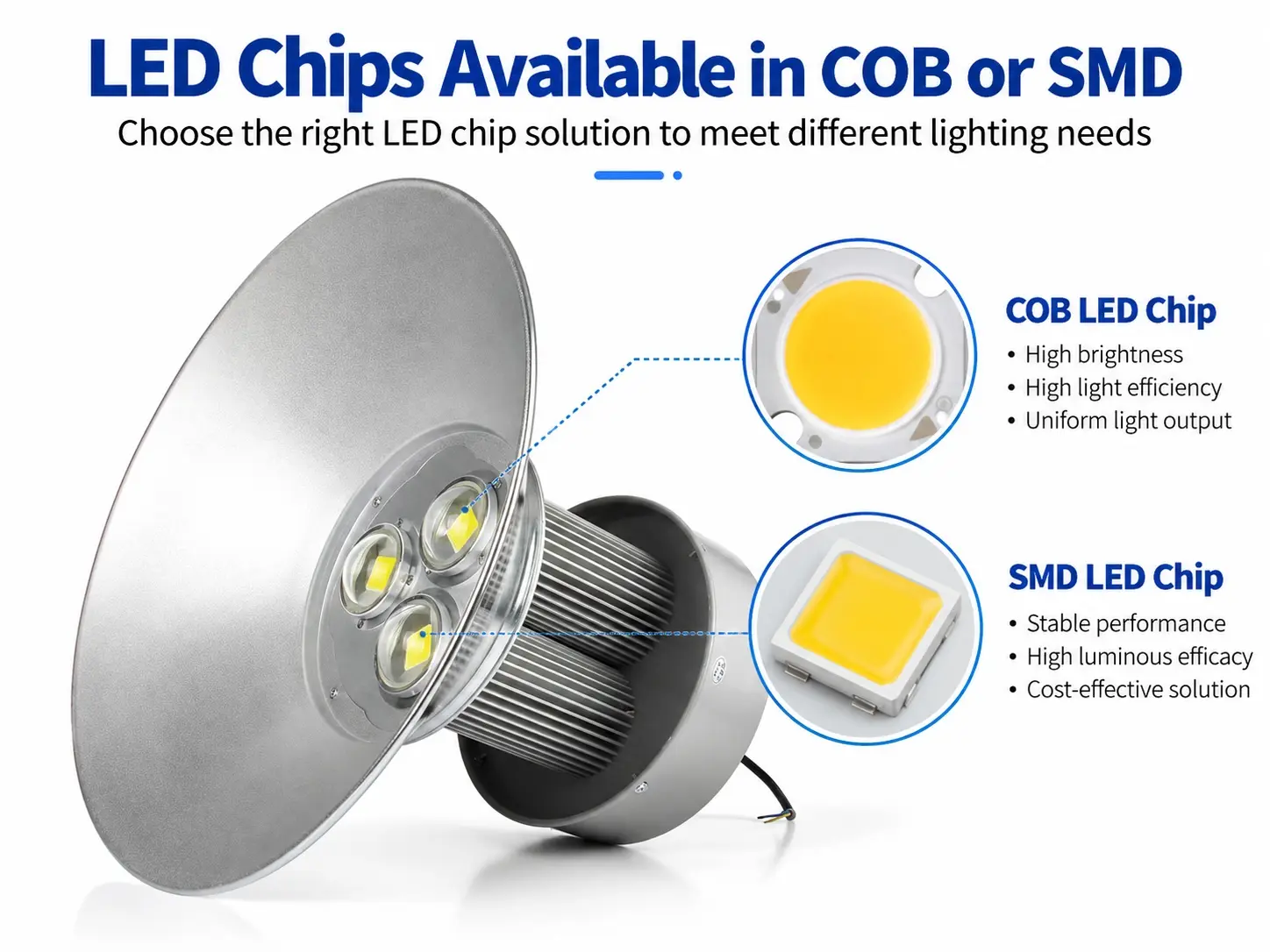 supports both COB and SMD LED chips, providing flexible solutions for different industrial lighting needs