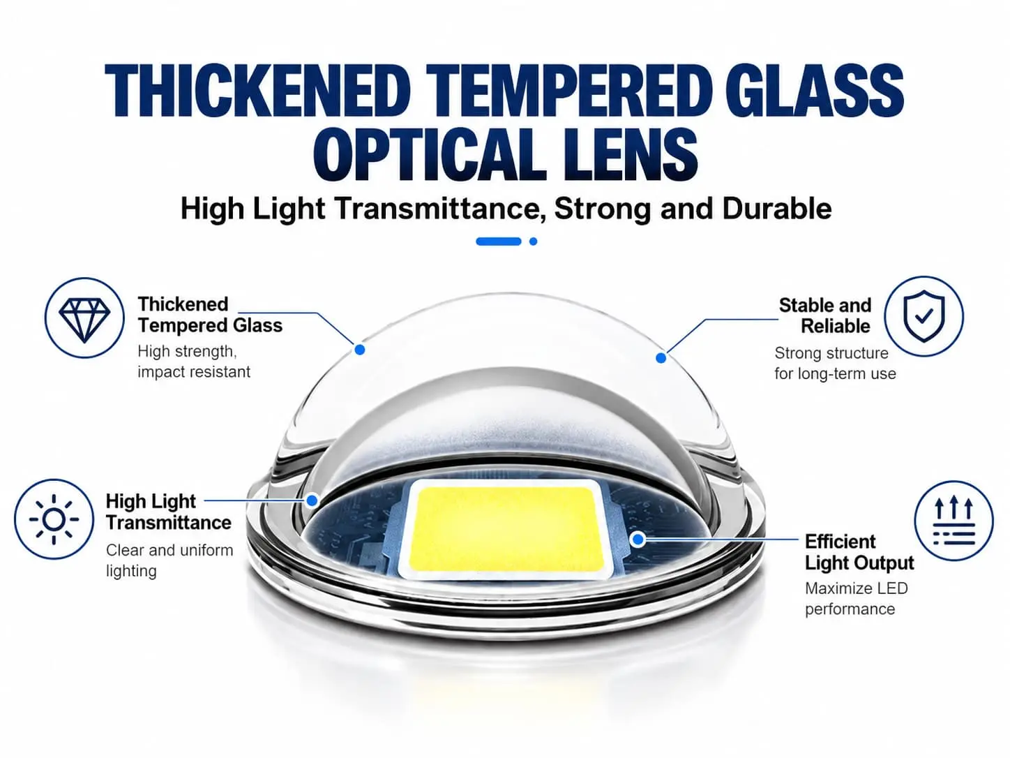 The LED explosion-proof light uses a thickened tempered glass optical lens for high light transmission and reliable protection
