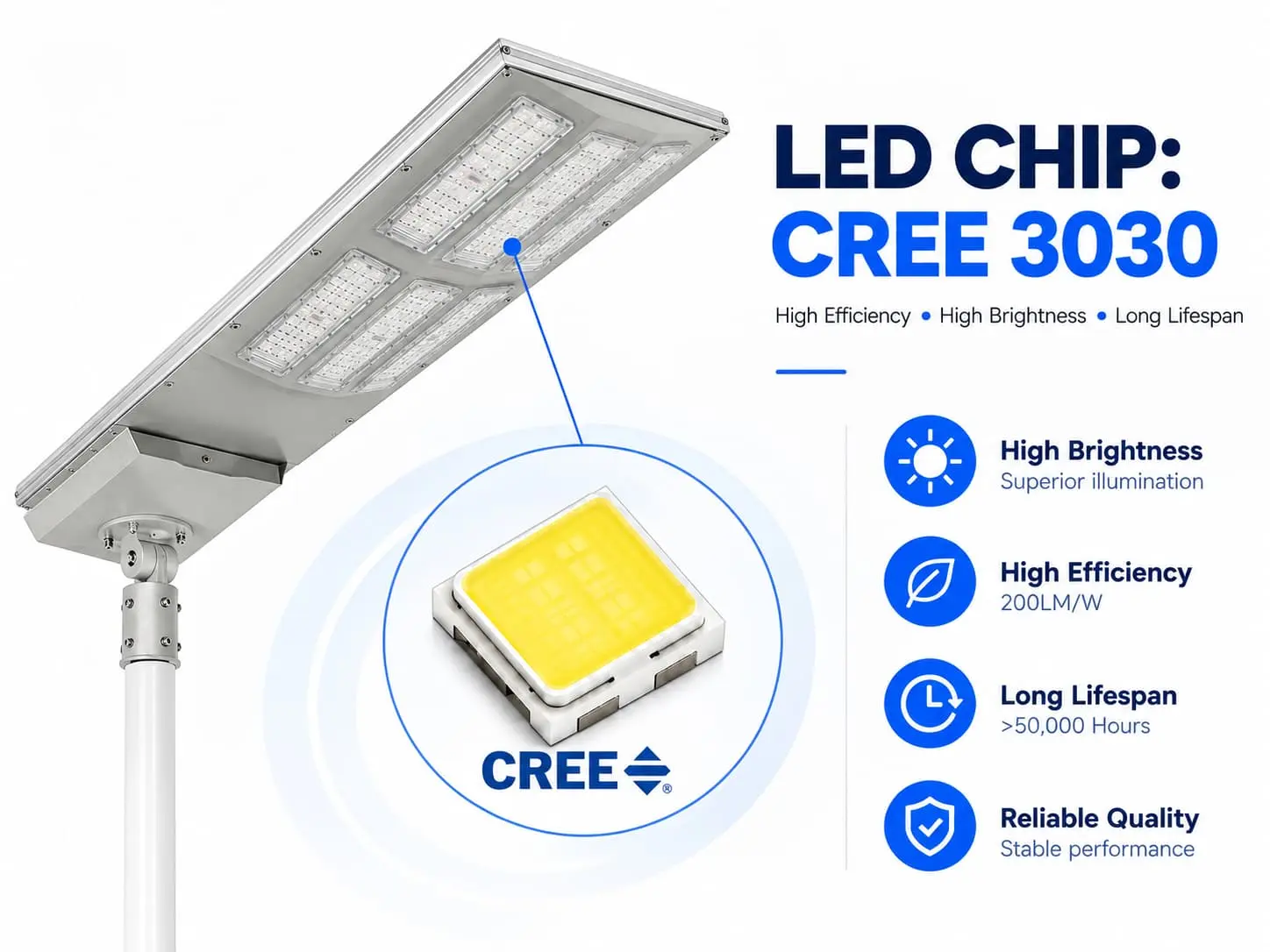 parking light CREE 3030 LED chip 200LMW